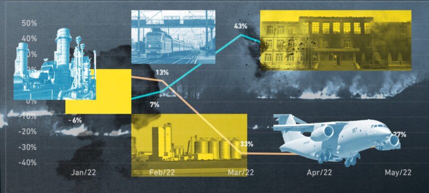 De schuld van Oekraïne aan westerse banken vernietigt haar sociale vangnet